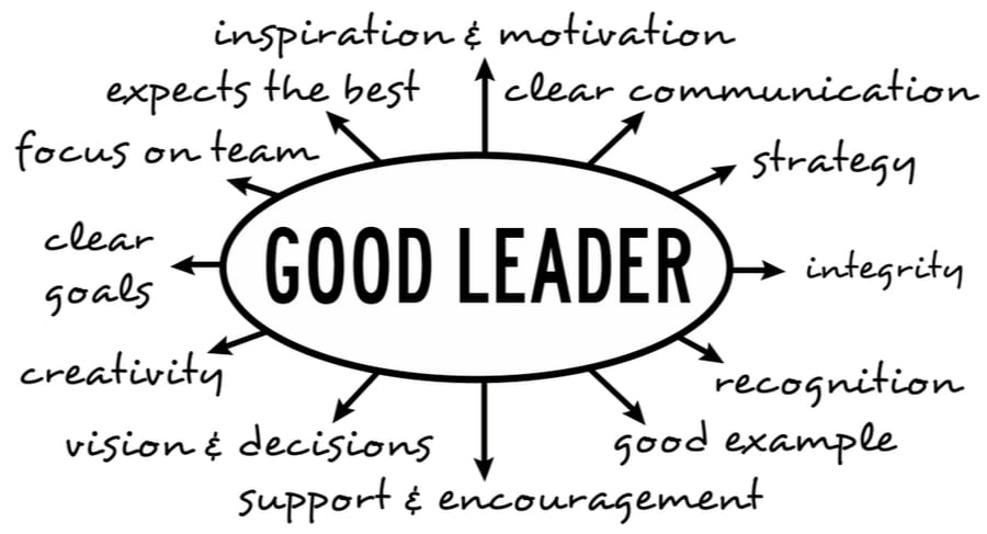 The topic of leadership often reveals many shortcomings